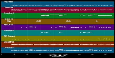 Hast du alles vergessen