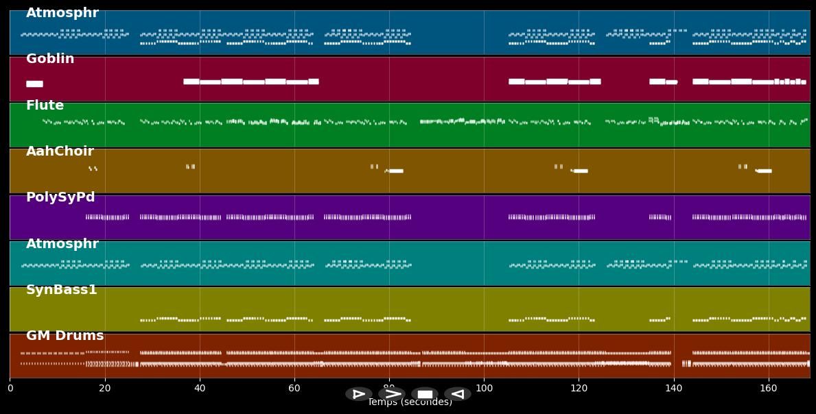 Iko Iko - Sara'h' cover (MIDI)