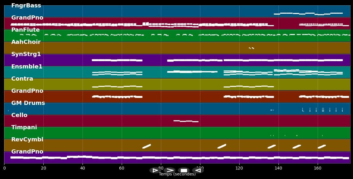 You Let Me Walk Alone - Michael Schulte (MIDI Karaoke)
