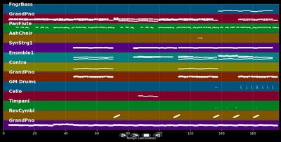 You Let Me Walk Alone - Michael Schulte (MIDI Karaoke)