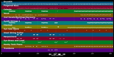 Sometimes - Erasure (MIDI)