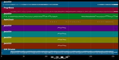 People Everywhere (Still Alive)