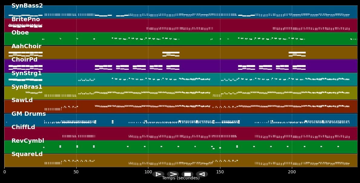 Friends - Scooter (MIDI)