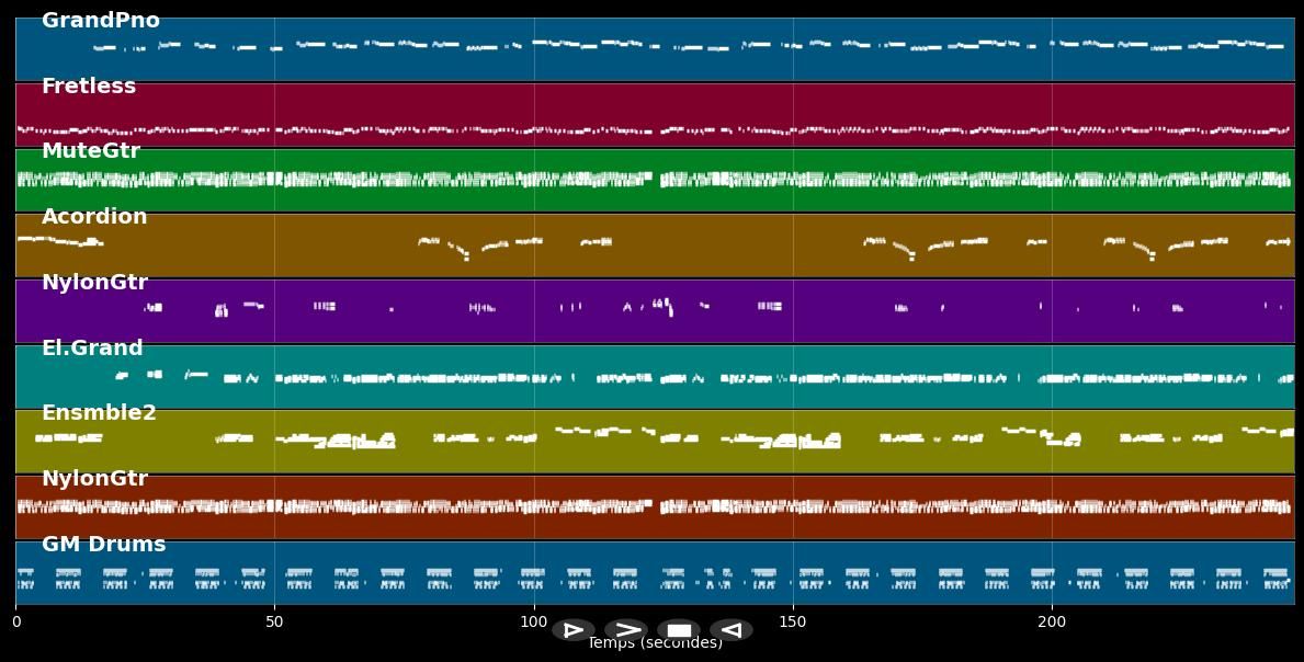 Morango Do Nordeste - Karametade (MIDI)