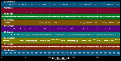 Morango Do Nordeste - Karametade (MIDI)