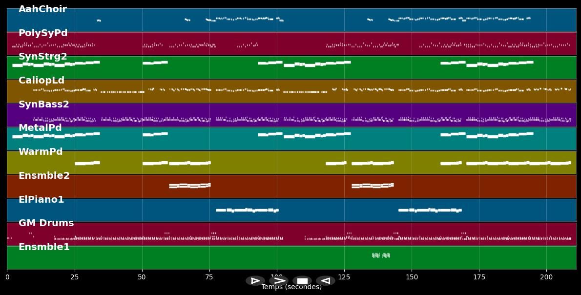 Comme Ci Comme Ca - French Affair (MIDI)