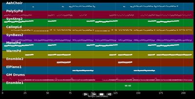Comme Ci Comme Ca - French Affair (MIDI)