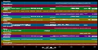 Mon Dieu (Remastered 2007)