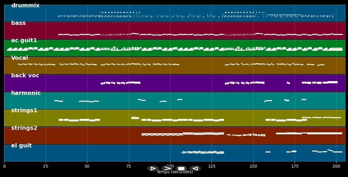 It Doesn't Matter Anymore - Linda Ronstadt (MIDI)