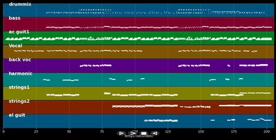 It Doesn't Matter Anymore - Linda Ronstadt (MIDI)