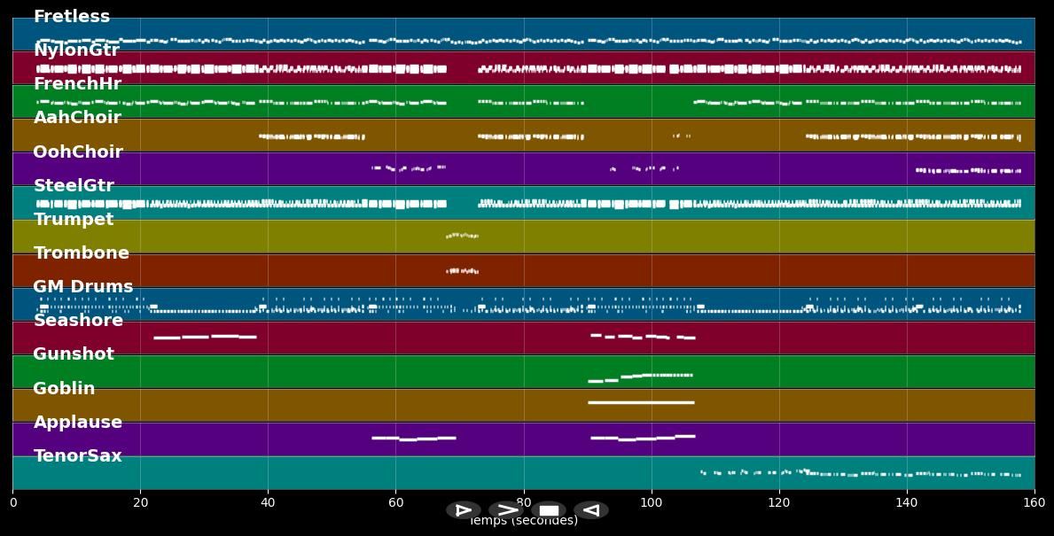Yellow Submarine - The Beatles (MIDI)