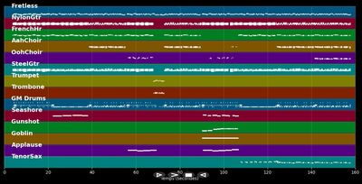 Yellow Submarine - The Beatles (MIDI)