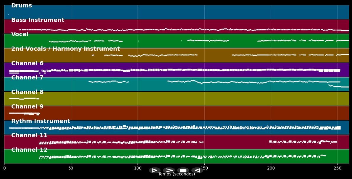 The Girls Of The Night - Jekyll &amp; Hyde (Musical) (MIDI)