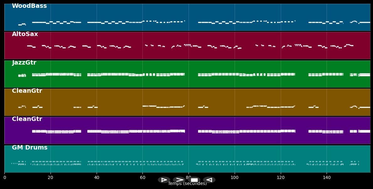 One Night - Elvis Presley (MIDI)