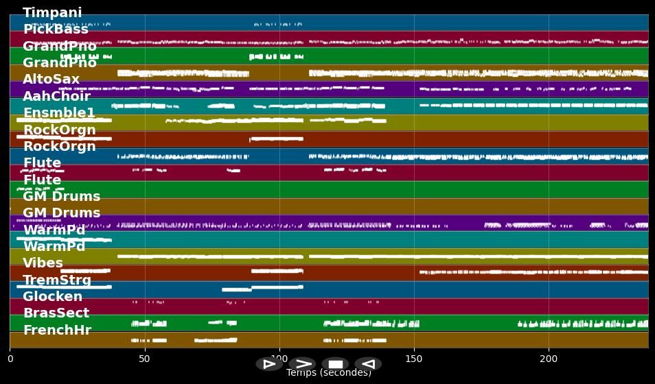 Aquarius / Let The Sunshine In - 5th Dimension (MIDI)