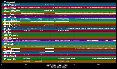 Aquarius / Let The Sunshine In - 5th Dimension (MIDI)
