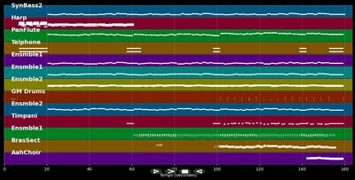 Pomp And Circumstances