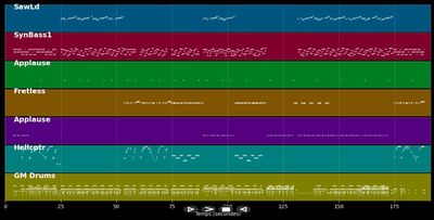 U Got 2 Let The Music