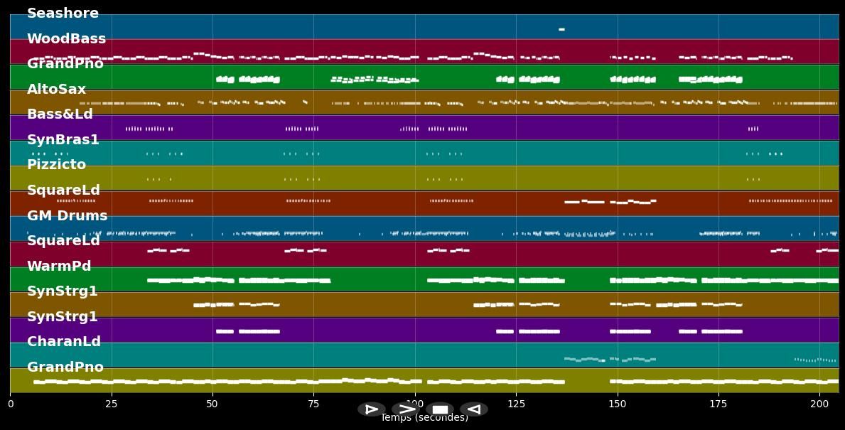 Stressed Out - Twenty One Pilots (MIDI Karaoke)