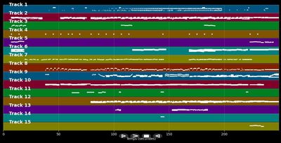 Solamente Tú - Pablo Alborán (MIDI Karaoke)