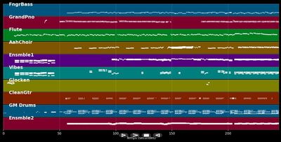 All I Want For Christmas Is You - Mariah Carey (MIDI)