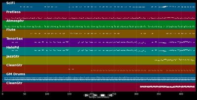A love bizarre (parts 1 & 2)