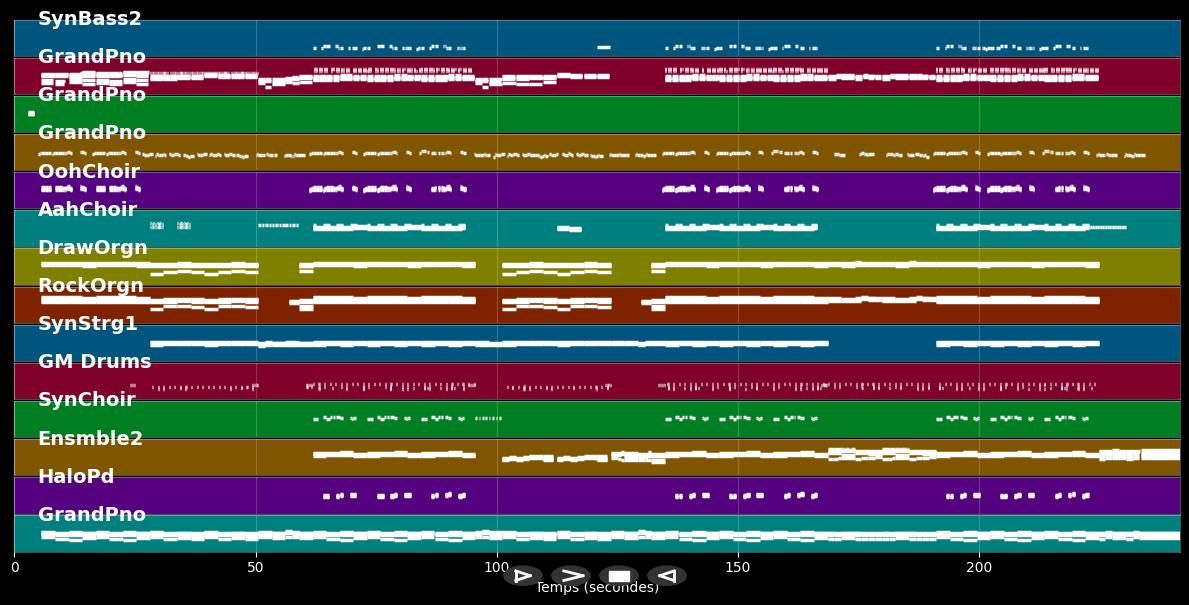 Skin - Rag'n'Bone Man (MIDI Karaoke)