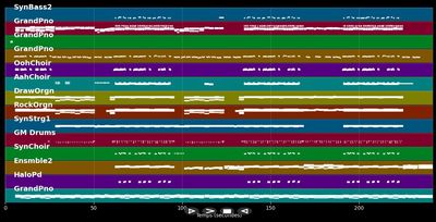 Skin - Rag'n'Bone Man (MIDI Karaoke)