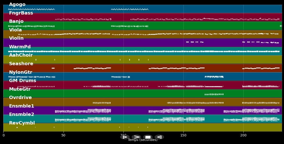 Firework - Katy Perry (MIDI Karaoke)