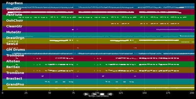 Porque Te Vas - Jeanette (E) (MIDI Karaoke)