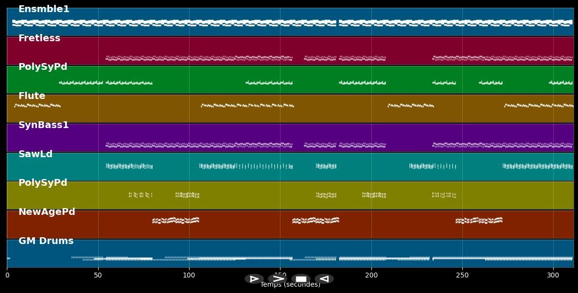 Unosisz Mnie (Power Mix) - Karina Sedkowska (MIDI)