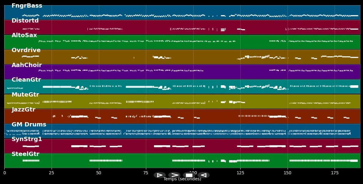 Caprichosa - Chayanne (MIDI)