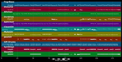 Caprichosa - Chayanne (MIDI)