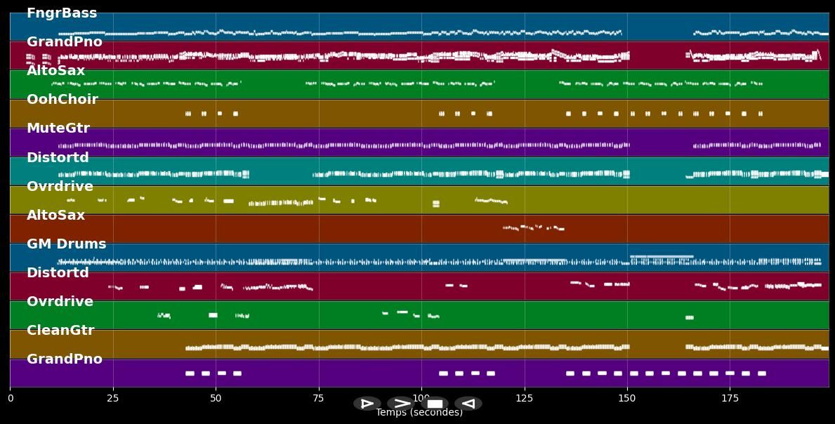 Oldtime Rock'n Roll - Bob Seger (MIDI)