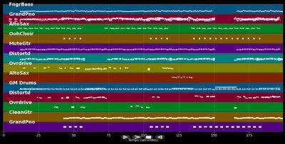 Oldtime Rock'n Roll - Bob Seger (MIDI)