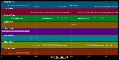 New Born - Muse (MIDI)