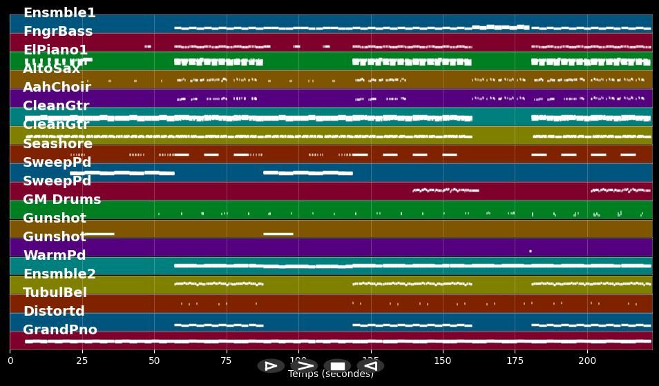 Liebe deine Stadt - Lukas Podolski &amp; Cat Ballou &amp; Mo-Torres (MIDI Karaoke)