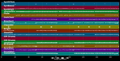 Ein bißchen Shalala