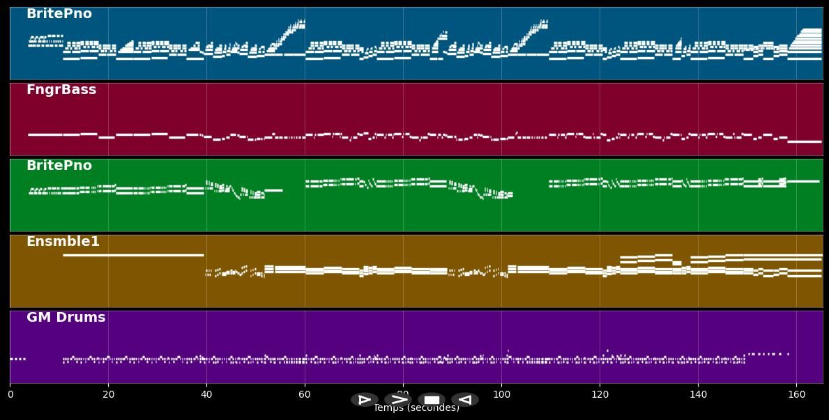 Ballade pour Adeline (version symphonique) - Richard Clayderman (MIDI)