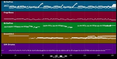 Ballade pour Adeline (version symphonique) - Richard Clayderman (MIDI)