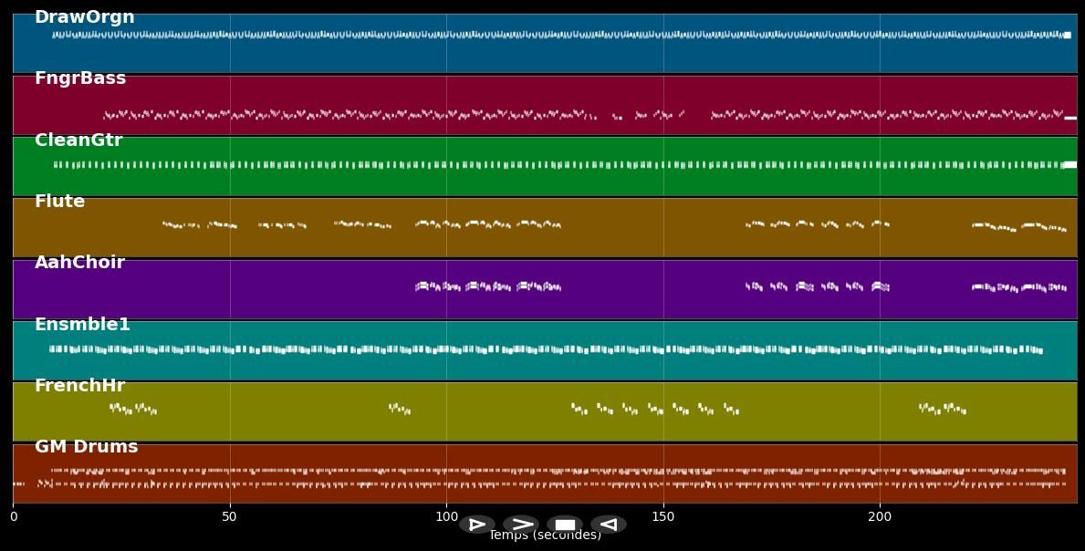 Back to my roots - Lucky Dube (MIDI)