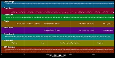 Back to my roots - Lucky Dube (MIDI)