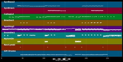 Runaway - Cher (MIDI)
