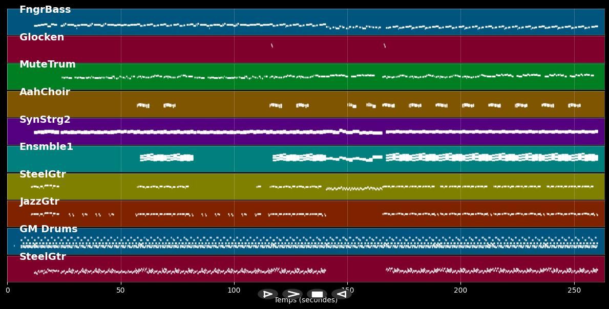 I Knew I Loved You - Savage Garden (MIDI)