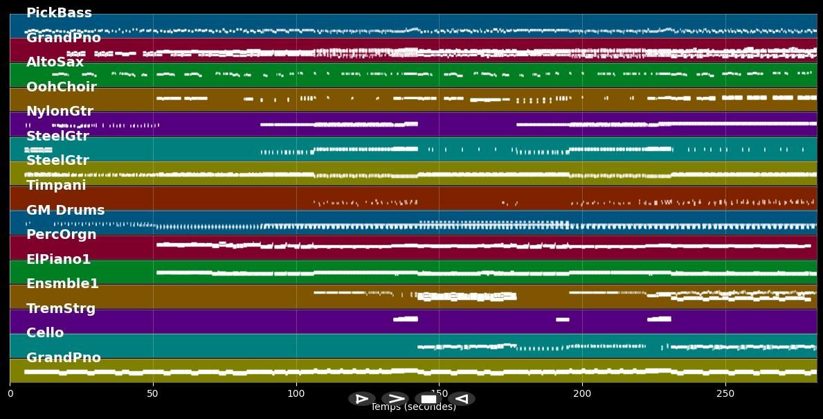 Holly Holy - Neil Diamond (MIDI Karaoke)