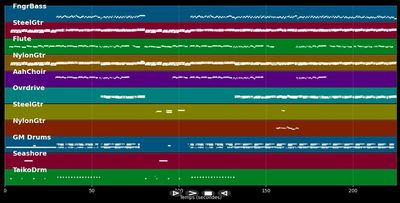 Un Violinista En Tu Tejado