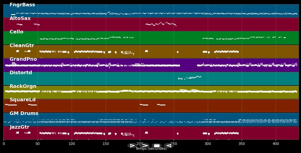 Private Dancer - Tina Turner (MIDI Karaoke)