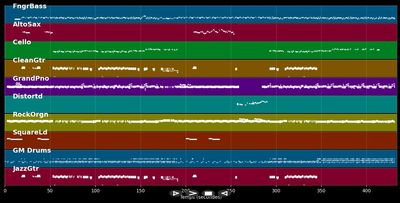 Private Dancer - Tina Turner (MIDI Karaoke)