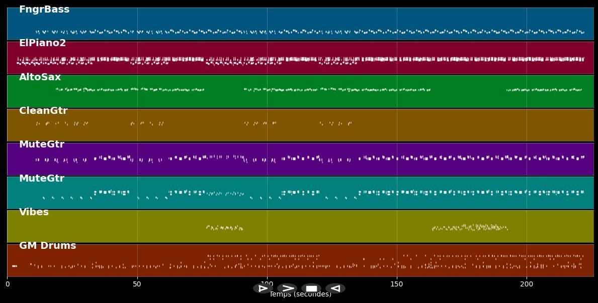 Femme liberée - Cookie Dingler (MIDI)