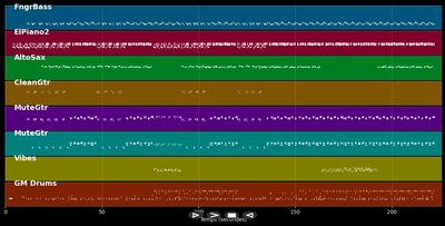 Femme liberée - Cookie Dingler (MIDI)